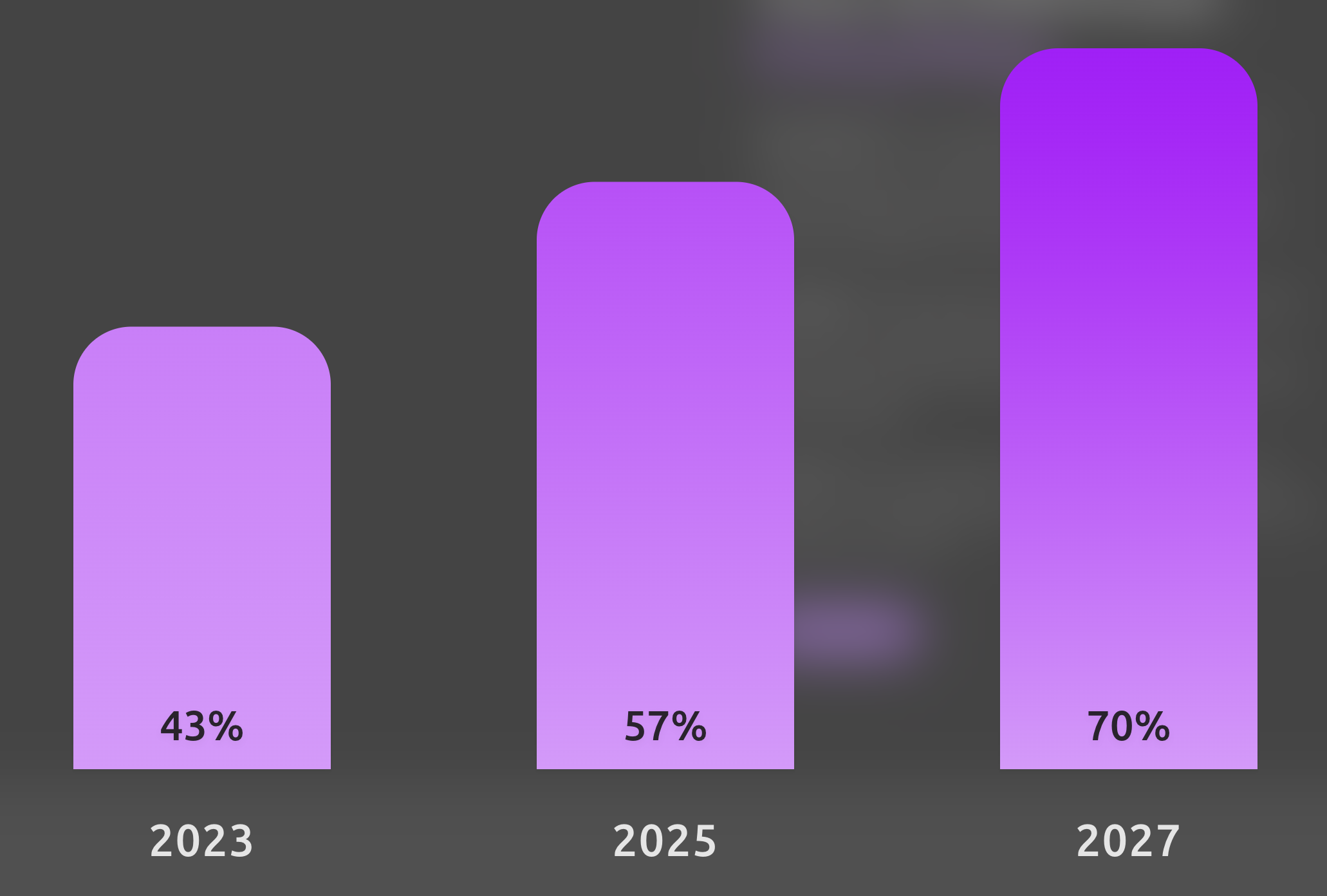 Abstract gradient representing data disclosure levels